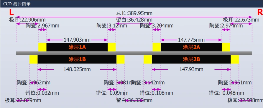 Length schematic generated by the software