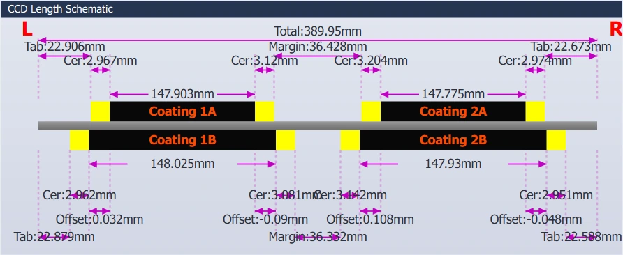 Length schematic generated by the software